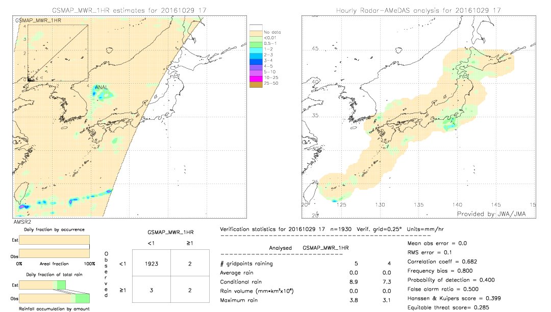 GSMaP MWR validation image.  2016/10/29 17 