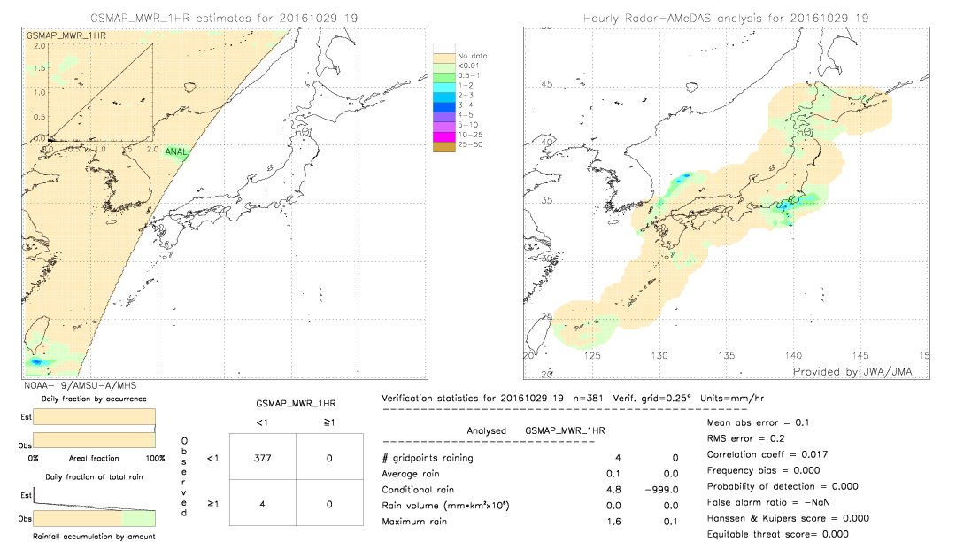 GSMaP MWR validation image.  2016/10/29 19 