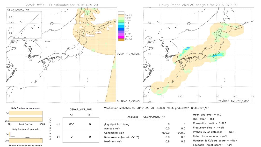 GSMaP MWR validation image.  2016/10/29 20 