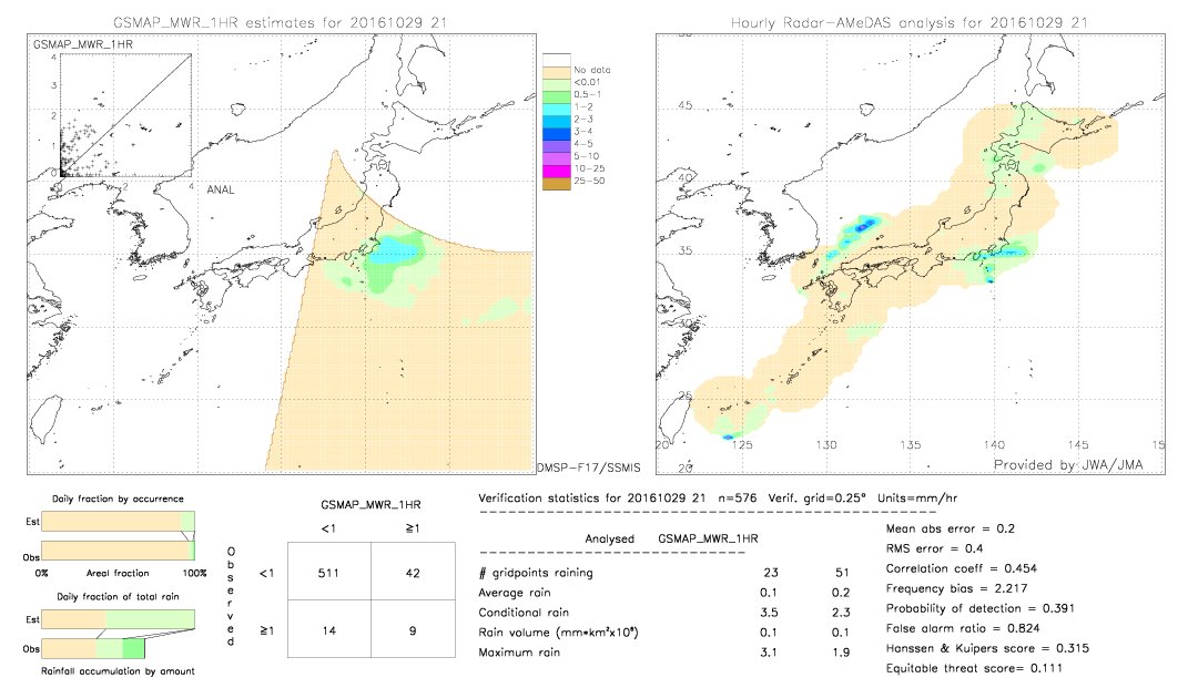 GSMaP MWR validation image.  2016/10/29 21 