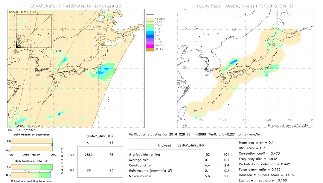 GSMaP MWR validation image.  2016/10/29 22 