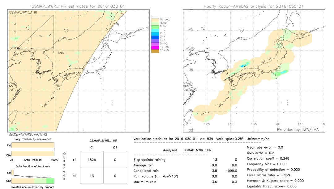 GSMaP MWR validation image.  2016/10/30 01 