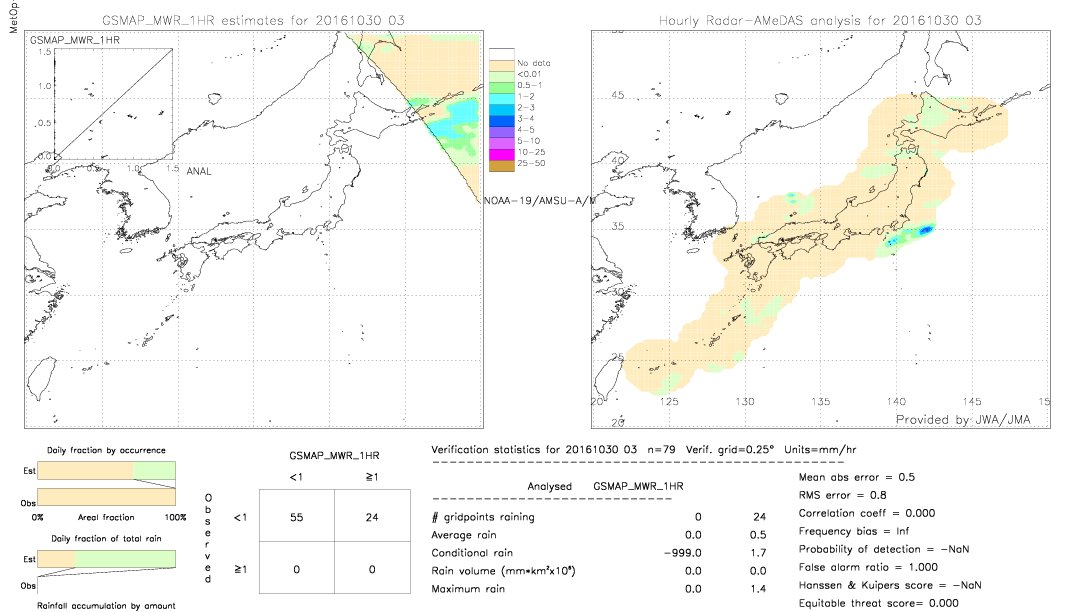 GSMaP MWR validation image.  2016/10/30 03 