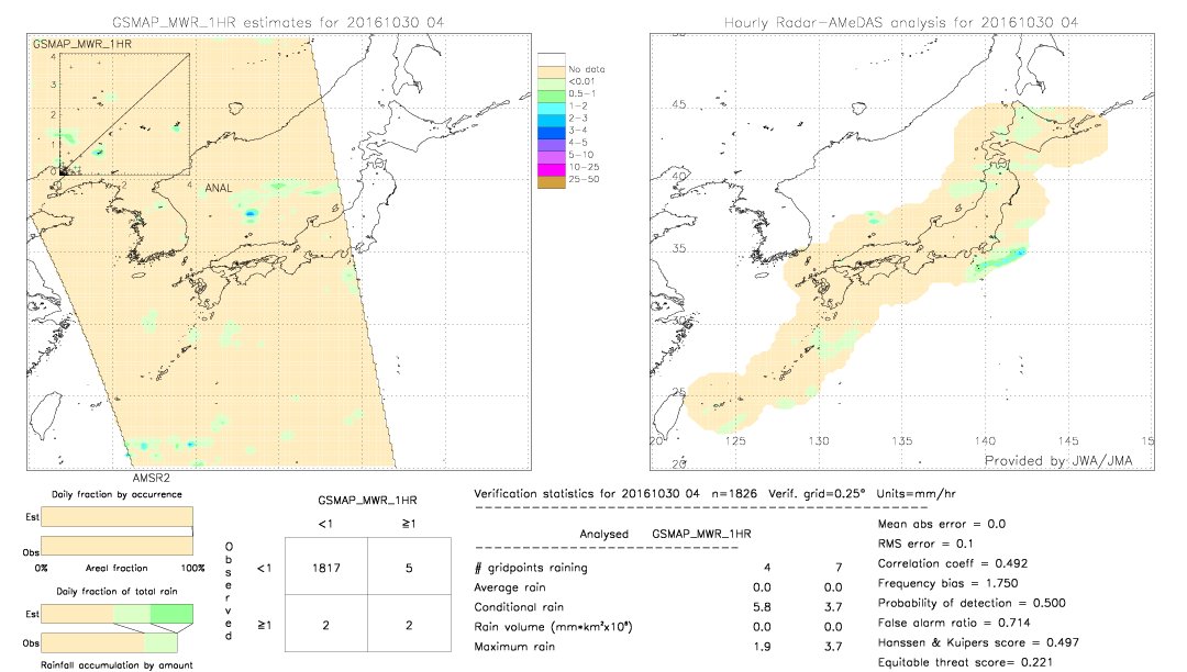 GSMaP MWR validation image.  2016/10/30 04 