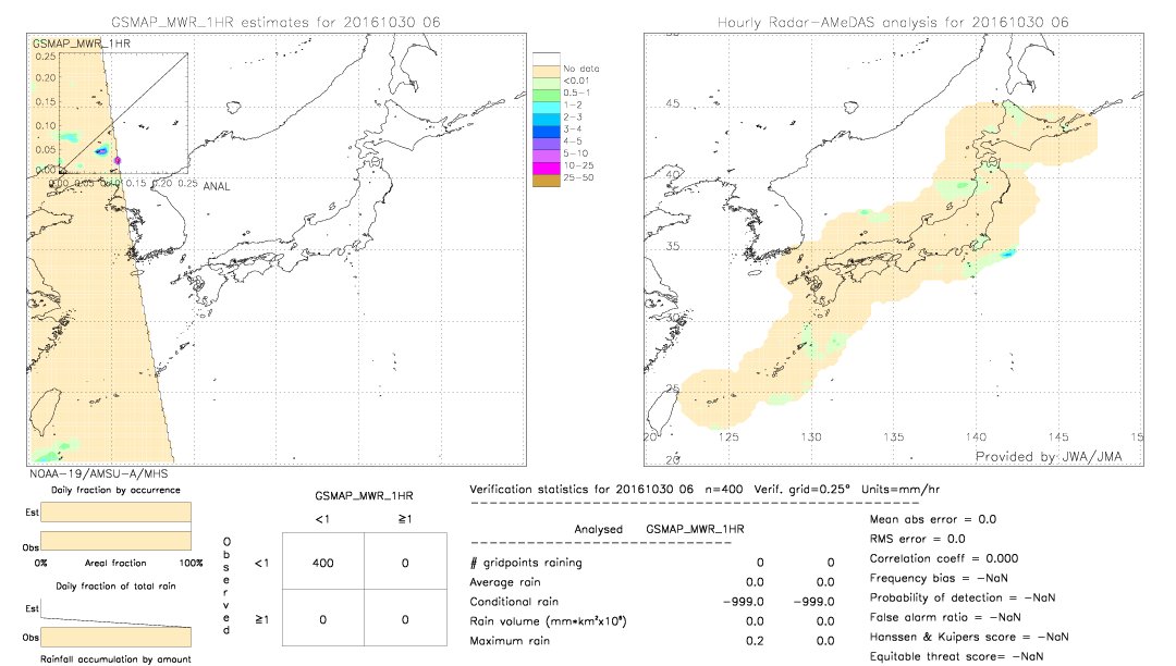 GSMaP MWR validation image.  2016/10/30 06 