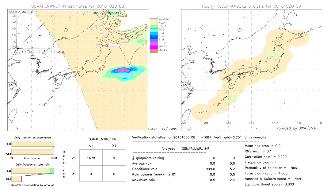 GSMaP MWR validation image.  2016/10/30 08 