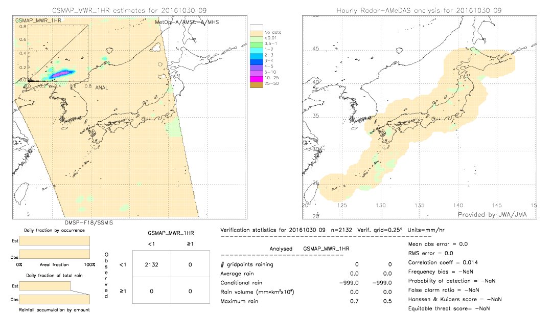 GSMaP MWR validation image.  2016/10/30 09 