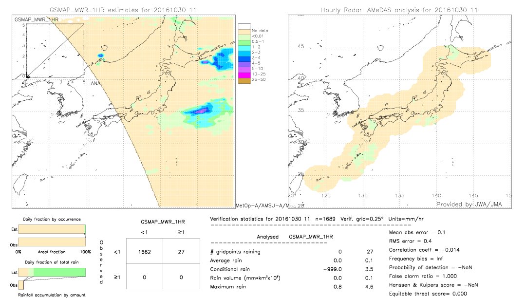 GSMaP MWR validation image.  2016/10/30 11 