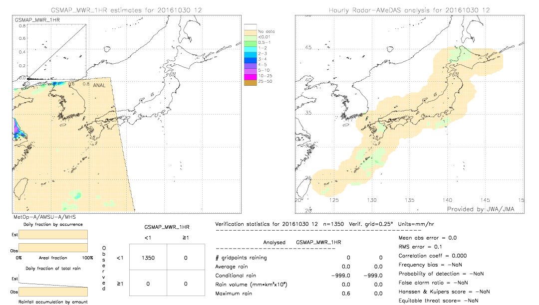 GSMaP MWR validation image.  2016/10/30 12 