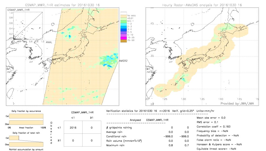 GSMaP MWR validation image.  2016/10/30 16 