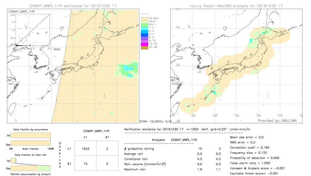 GSMaP MWR validation image.  2016/10/30 17 