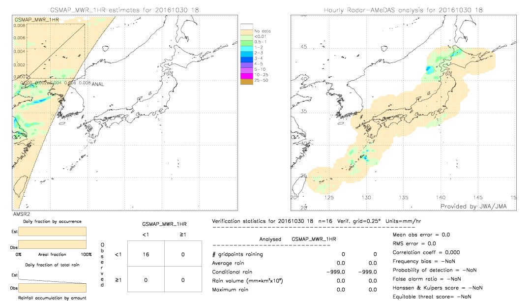 GSMaP MWR validation image.  2016/10/30 18 