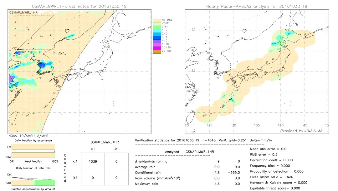 GSMaP MWR validation image.  2016/10/30 19 