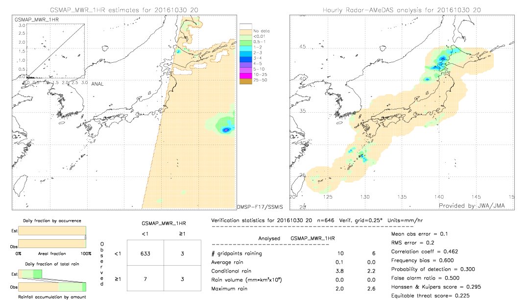 GSMaP MWR validation image.  2016/10/30 20 