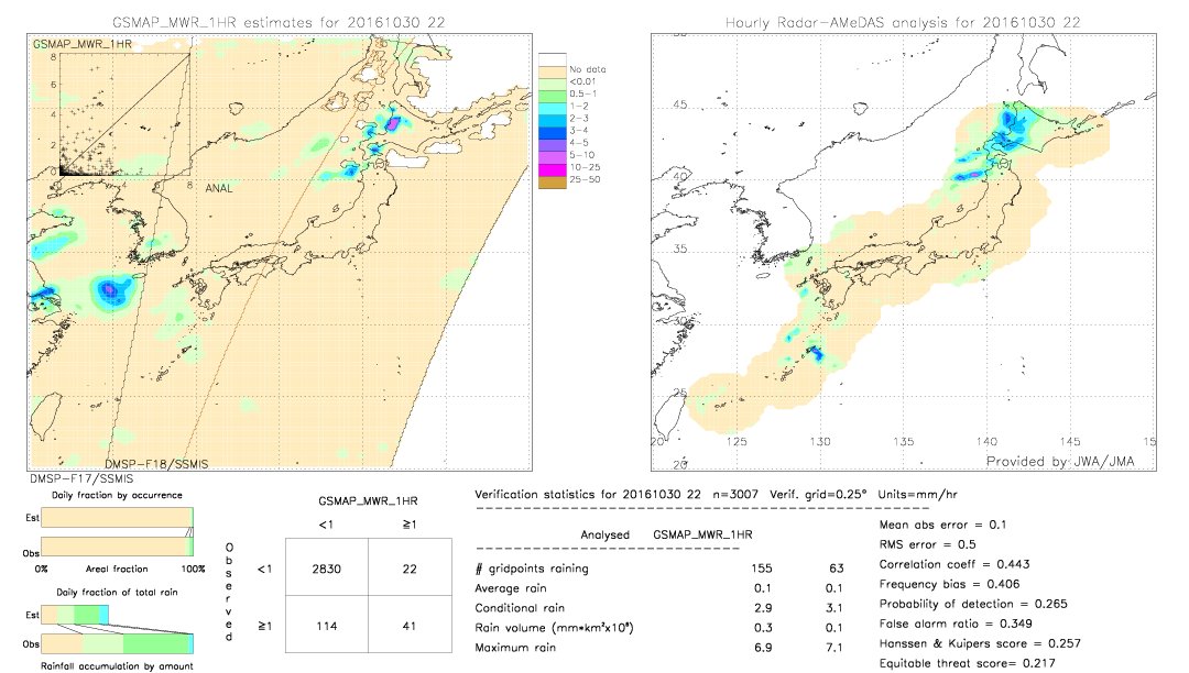 GSMaP MWR validation image.  2016/10/30 22 