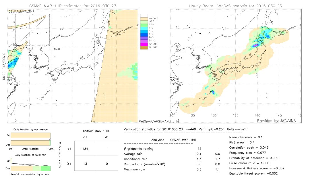 GSMaP MWR validation image.  2016/10/30 23 