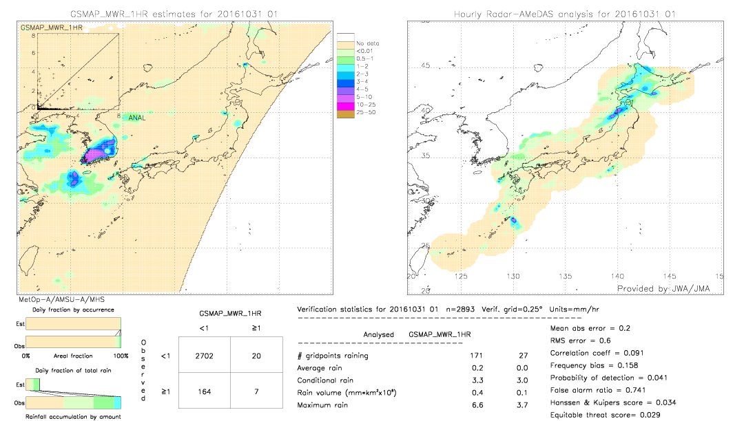 GSMaP MWR validation image.  2016/10/31 01 