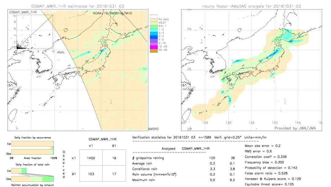 GSMaP MWR validation image.  2016/10/31 03 