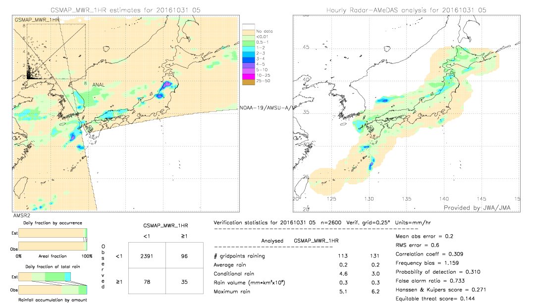 GSMaP MWR validation image.  2016/10/31 05 