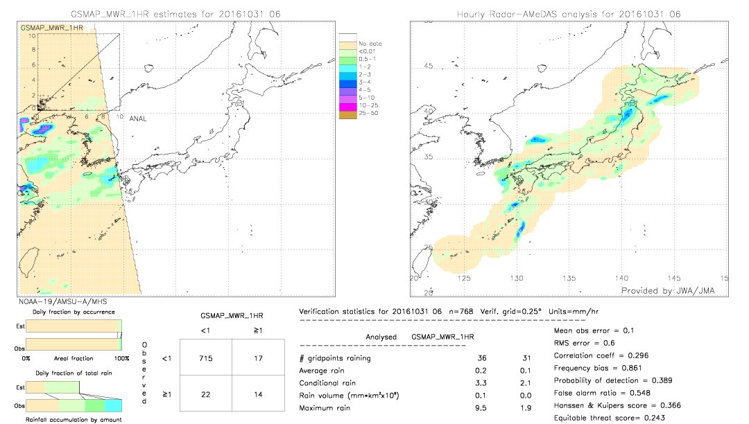 GSMaP MWR validation image.  2016/10/31 06 