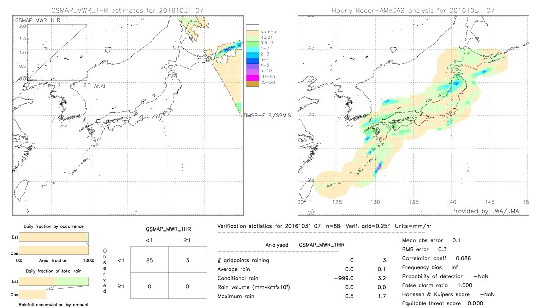 GSMaP MWR validation image.  2016/10/31 07 