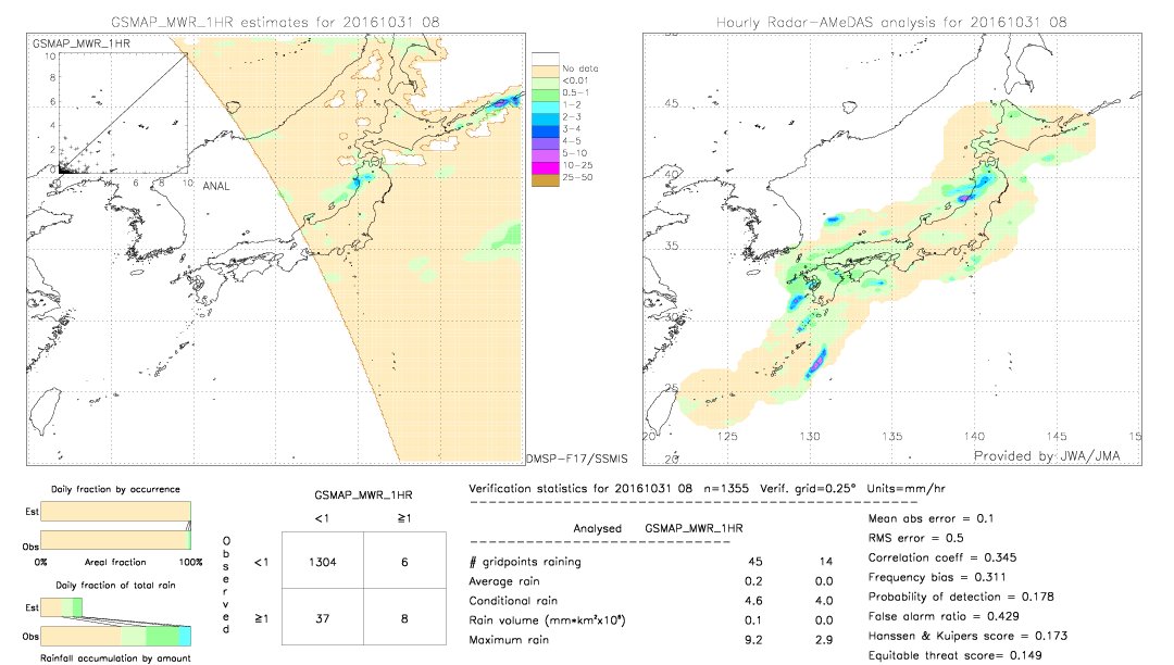 GSMaP MWR validation image.  2016/10/31 08 