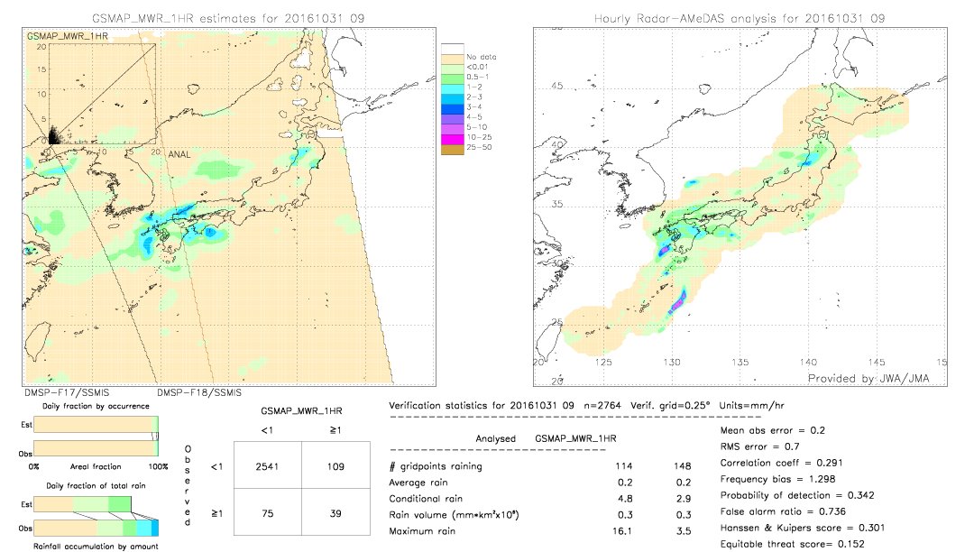 GSMaP MWR validation image.  2016/10/31 09 