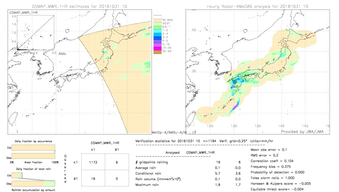 GSMaP MWR validation image.  2016/10/31 10 