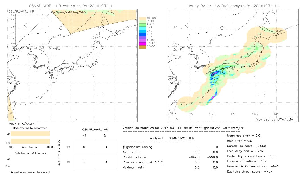 GSMaP MWR validation image.  2016/10/31 11 