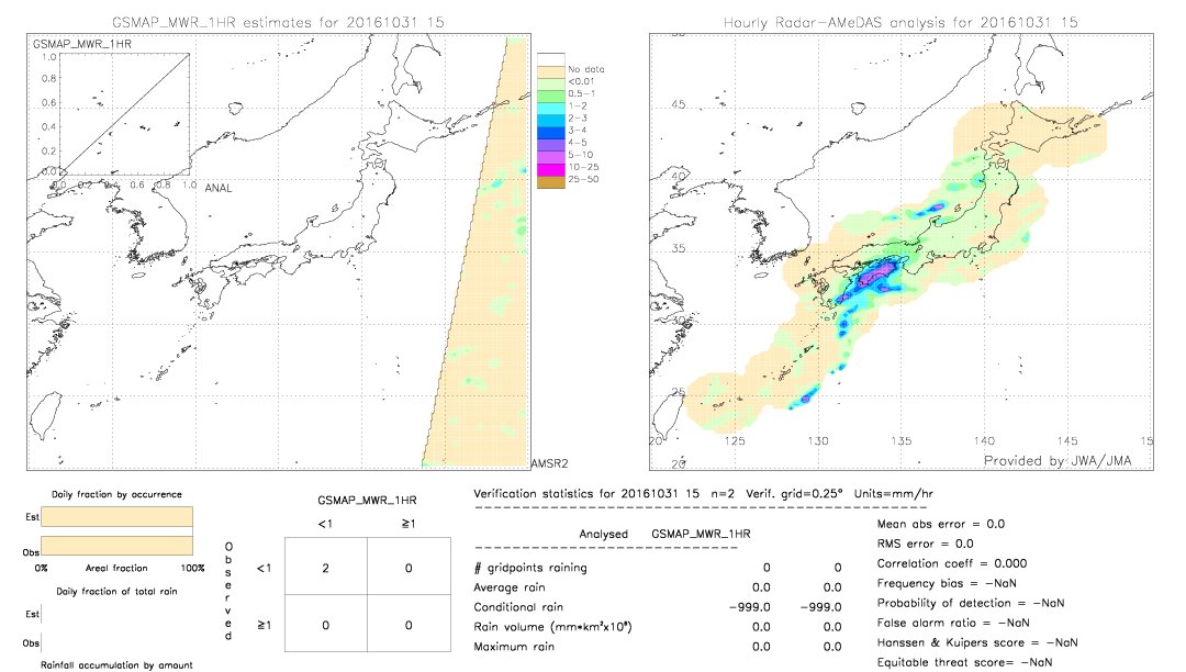 GSMaP MWR validation image.  2016/10/31 15 