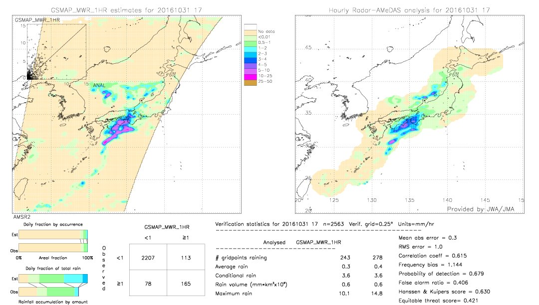 GSMaP MWR validation image.  2016/10/31 17 