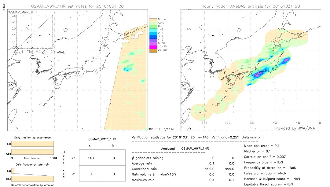 GSMaP MWR validation image.  2016/10/31 20 