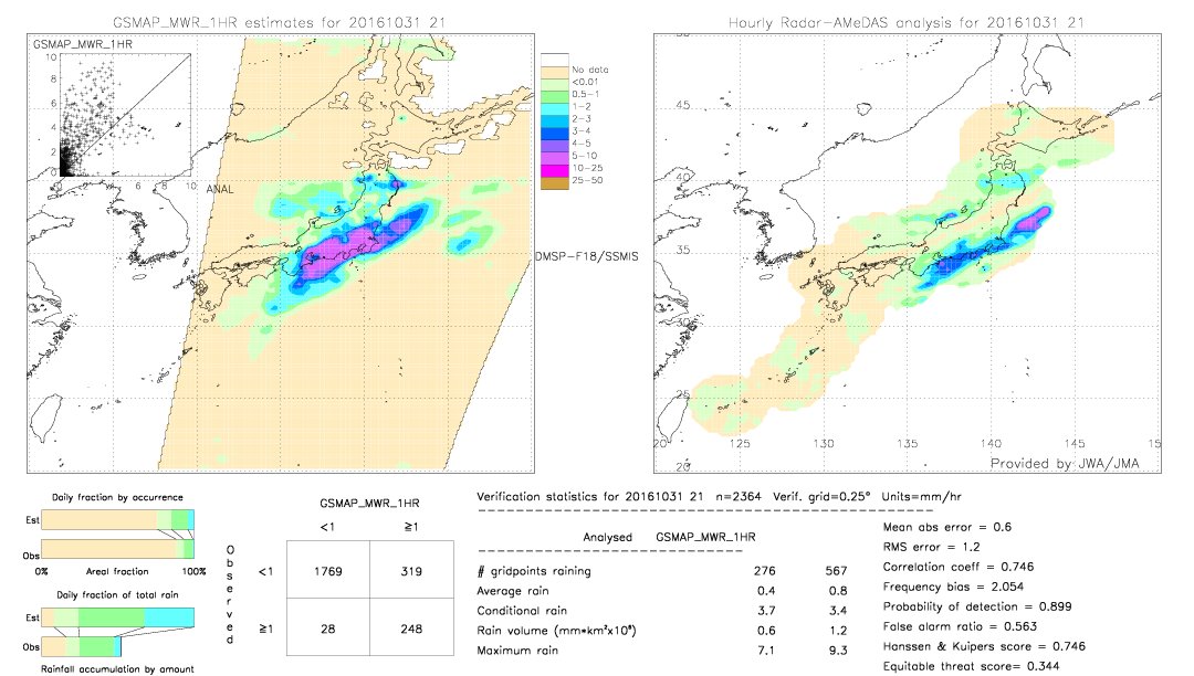 GSMaP MWR validation image.  2016/10/31 21 