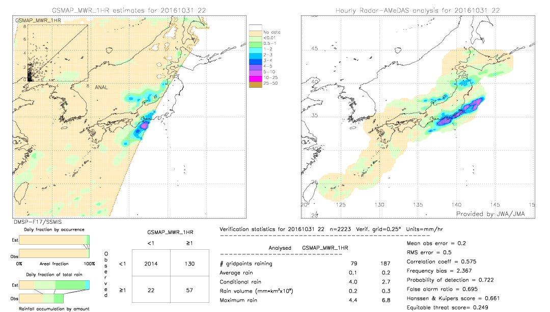 GSMaP MWR validation image.  2016/10/31 22 