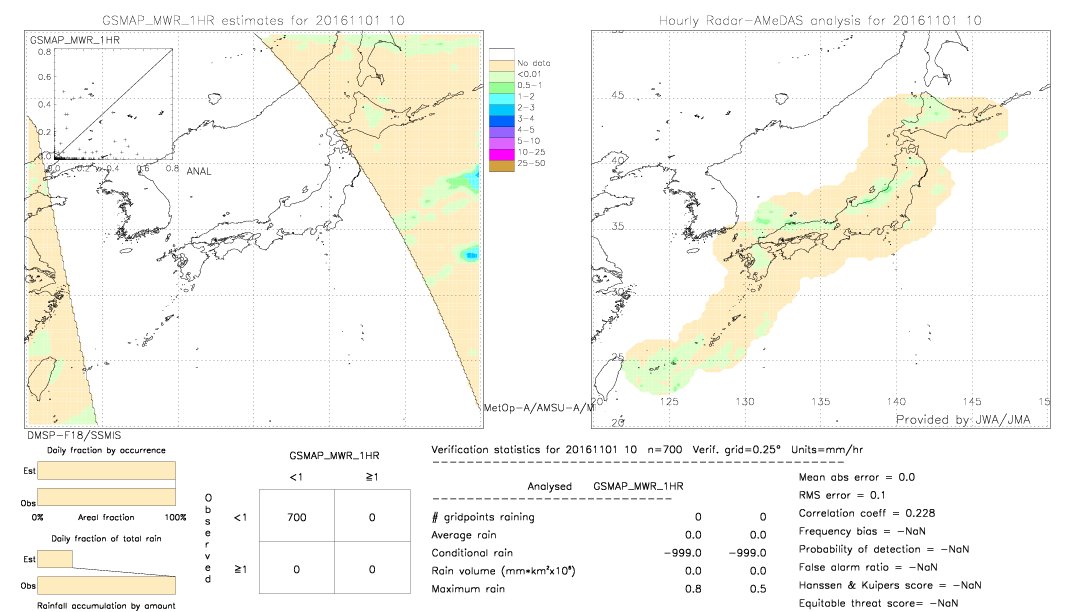 GSMaP MWR validation image.  2016/11/01 10 