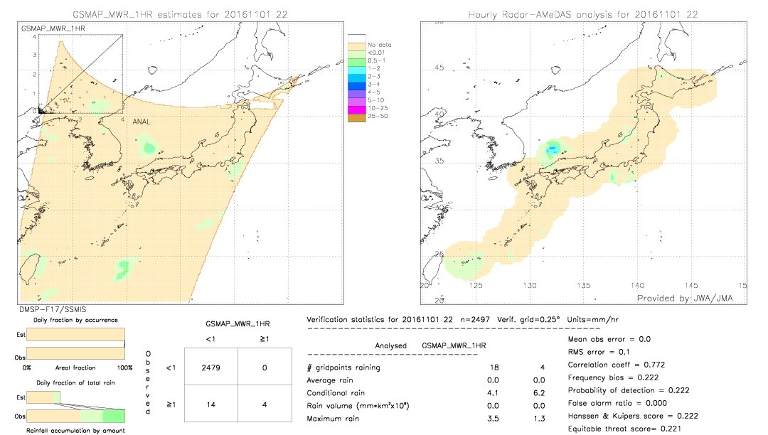 GSMaP MWR validation image.  2016/11/01 22 