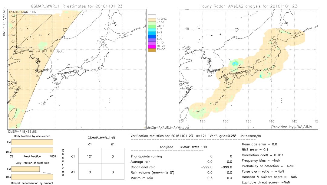 GSMaP MWR validation image.  2016/11/01 23 