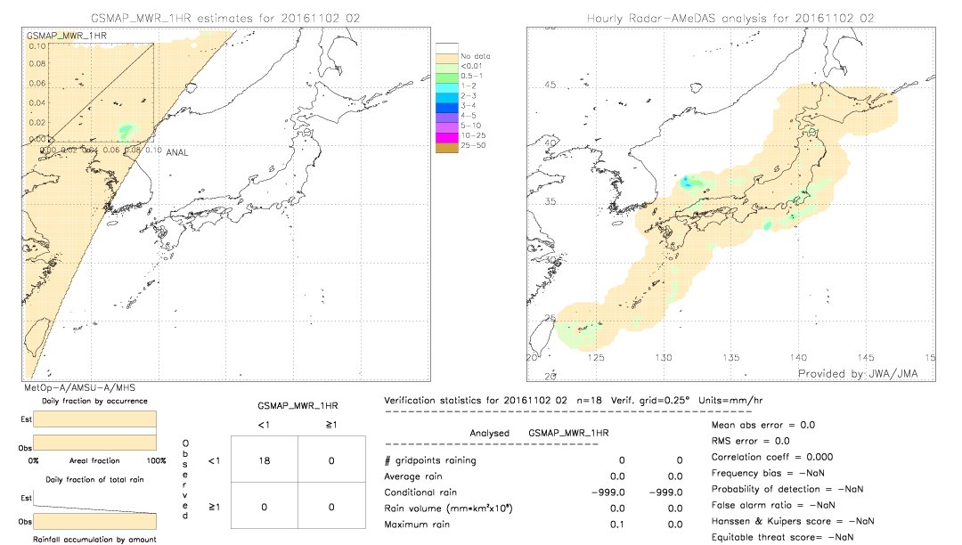 GSMaP MWR validation image.  2016/11/02 02 