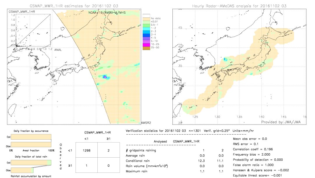 GSMaP MWR validation image.  2016/11/02 03 