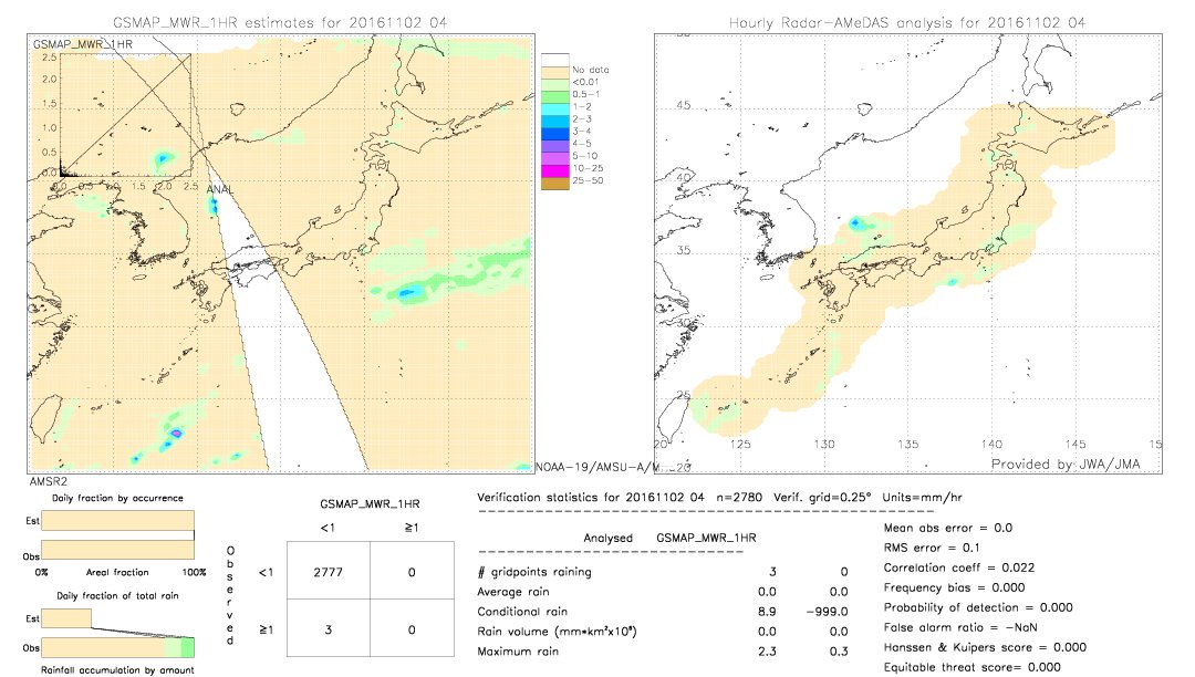 GSMaP MWR validation image.  2016/11/02 04 