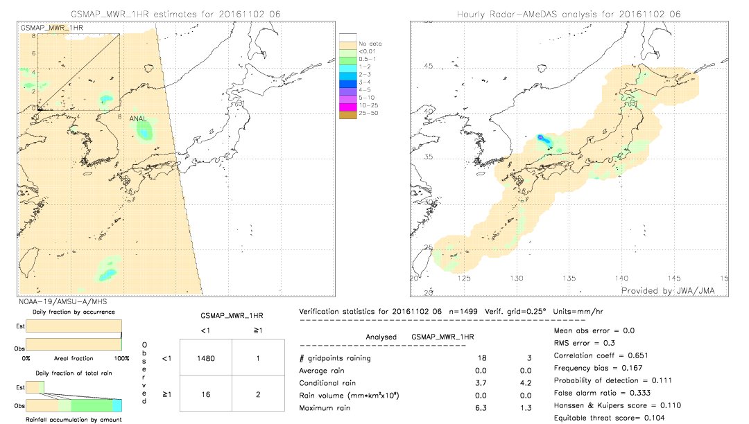 GSMaP MWR validation image.  2016/11/02 06 