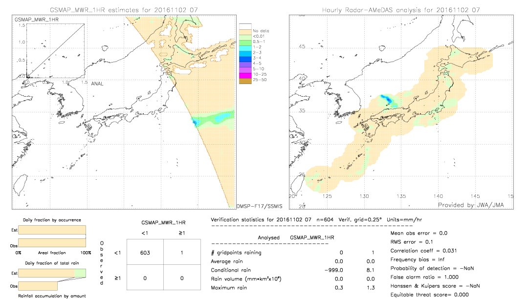 GSMaP MWR validation image.  2016/11/02 07 