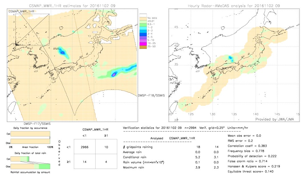 GSMaP MWR validation image.  2016/11/02 09 