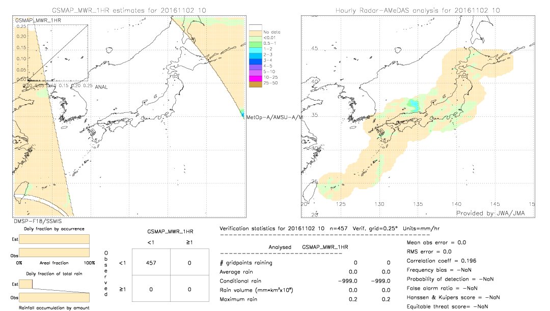 GSMaP MWR validation image.  2016/11/02 10 