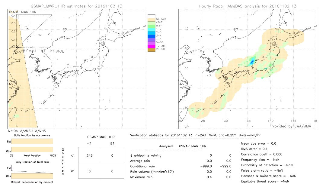 GSMaP MWR validation image.  2016/11/02 13 