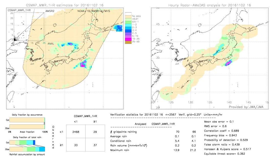 GSMaP MWR validation image.  2016/11/02 16 