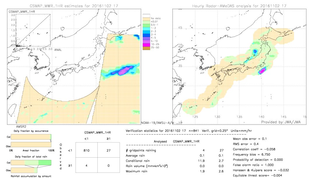 GSMaP MWR validation image.  2016/11/02 17 