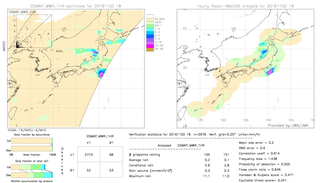 GSMaP MWR validation image.  2016/11/02 18 