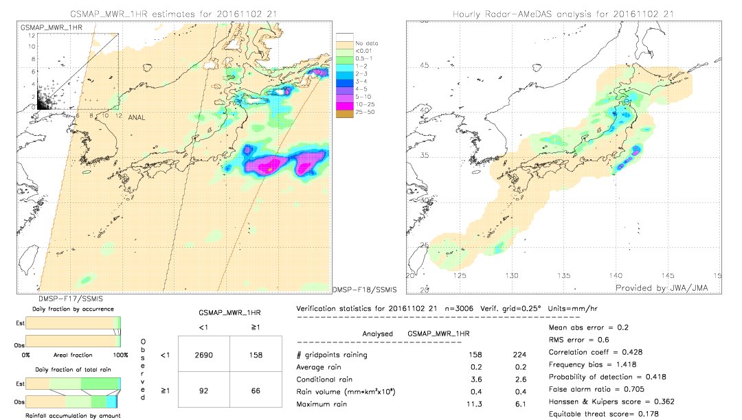 GSMaP MWR validation image.  2016/11/02 21 