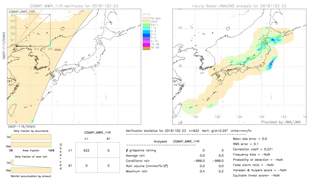 GSMaP MWR validation image.  2016/11/02 23 